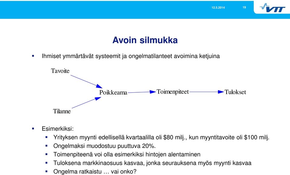 , kun myyntitavoite oli $100 milj. Ongelmaksi muodostuu puuttuva 20%.