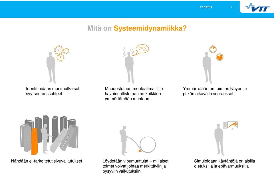 kaikkien ymmärtämään muotoon Ymmärretään eri toimien lyhyen ja pitkän aikavälin seuraukset Nähdään