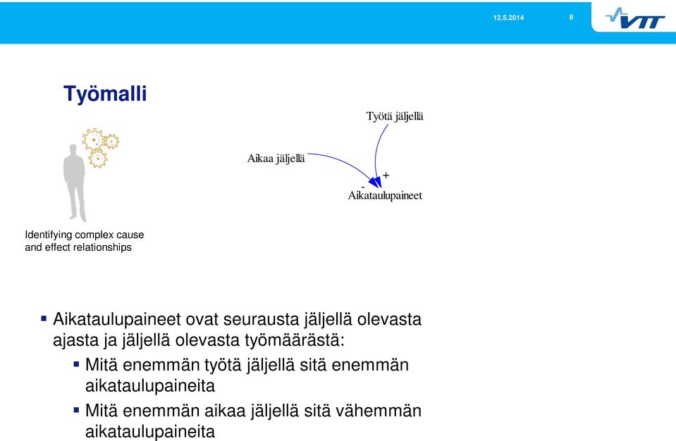 olevasta ajasta ja jäljellä olevasta työmäärästä: Mitä enemmän työtä jäljellä