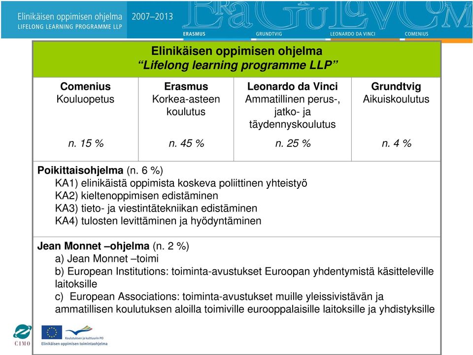 6 %) KA1) elinikäistä oppimista koskeva poliittinen yhteistyö KA2) kieltenoppimisen edistäminen KA3) tieto- ja viestintätekniikan edistäminen KA4) tulosten levittäminen ja hyödyntäminen