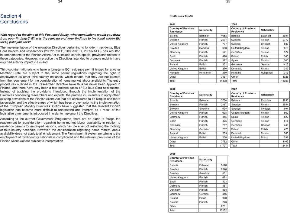 The implementation of the migration Directives pertaining to long-term residents, Blue Card holders and researchers (2003/109/EC, 2009/50/EC, 2005/71/EC) has resulted in amendments to the Finnish