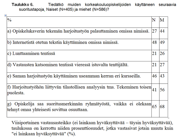 Kyselytutkimuksen tuloksia