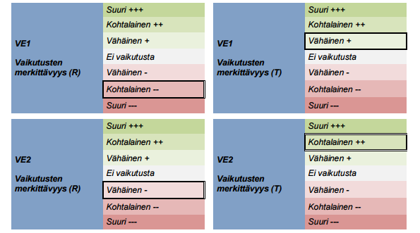 Kuten edellä todettiin, väylän syventämisen vaikutukset tulisi huomioida myös muiden liikennemuotojen osalta.