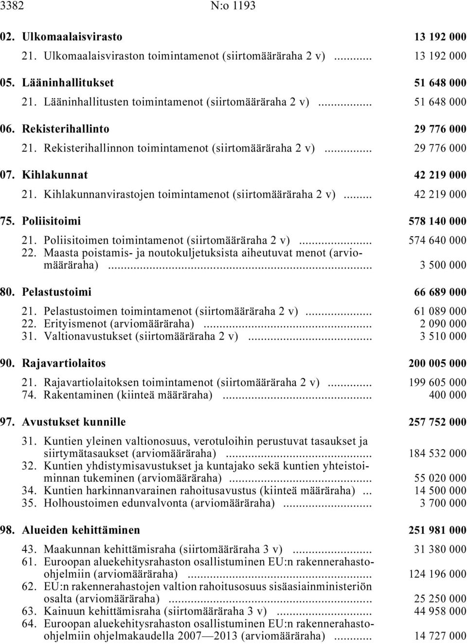 Kihlakunnat i 42 219 000 21. Kihlakunnanvirastojen toimintamenot (siirtomääräraha 2 v) i... 42 219 000 75. Poliisitoimi i 578 140 000 21. Poliisitoimen toimintamenot (siirtomääräraha 2 v) i.