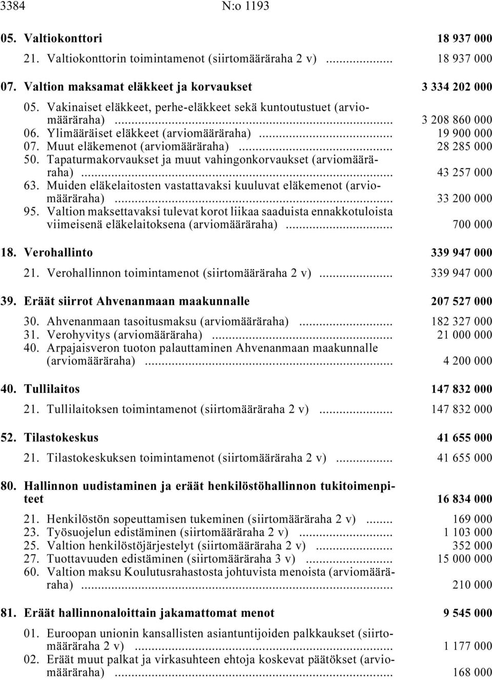 .. 28 285 000 50. Tapaturmakorvaukset ja muut vahingonkorvaukset (arviomääräraha) i... 43 257 000 63. Muiden eläkelaitosten vastattavaksi kuuluvat eläkemenot (arviomääräraha) i... 33 200 000 95.