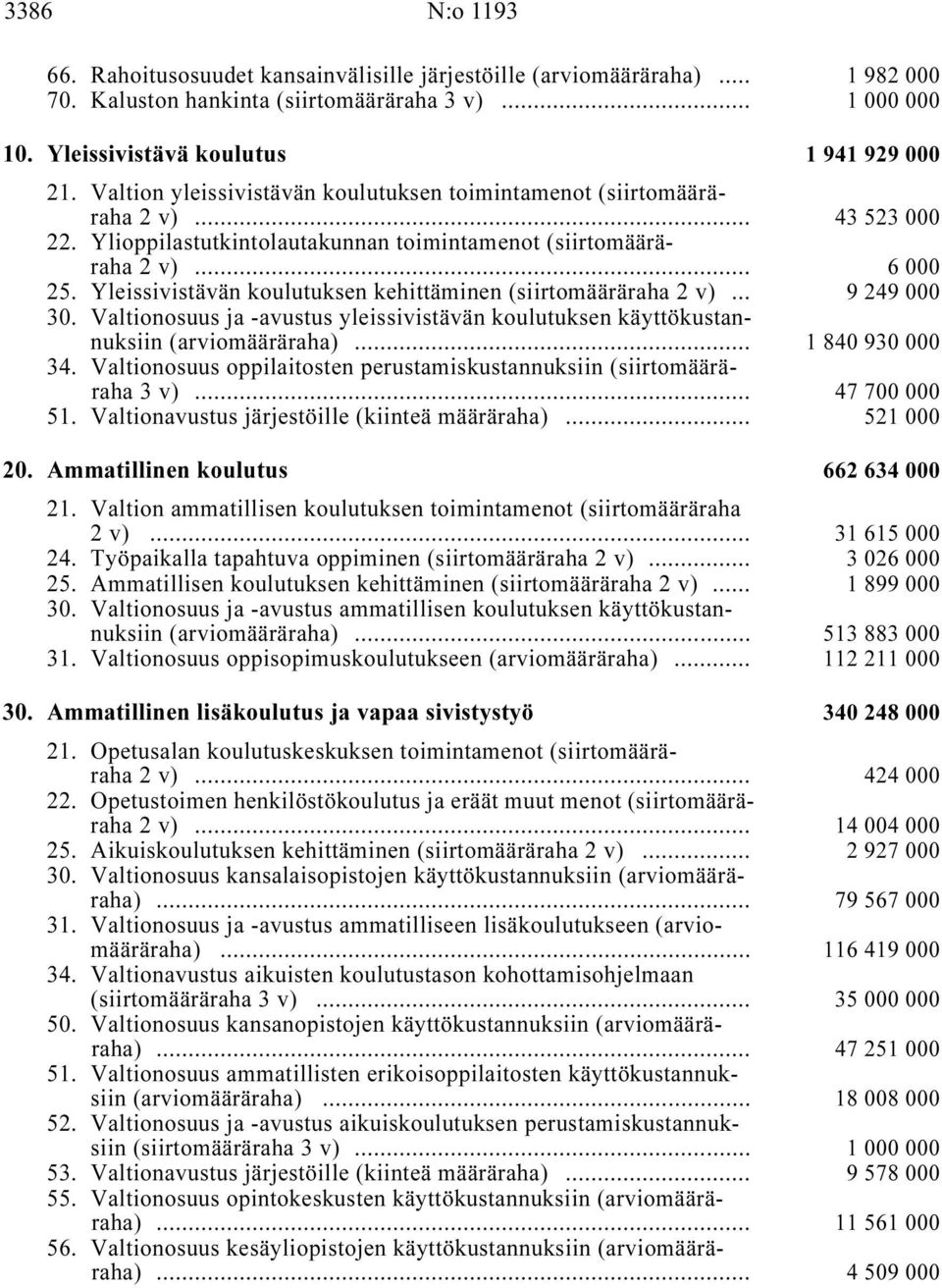 Yleissivistävän koulutuksen kehittäminen (siirtomääräraha 2 v) i... 9249000 30. Valtionosuus ja -avustus yleissivistävän koulutuksen käyttökustannuksiin (arviomääräraha) i... 1840930000 34.