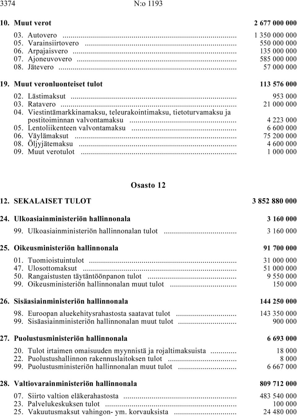 Viestintämarkkinamaksu, teleurakointimaksu, tietoturvamaksu ja postitoiminnan valvontamaksu i... 4223000 05. Lentoliikenteen valvontamaksu i... 6600000 06. Väylämaksut i... 75 200 000 08.