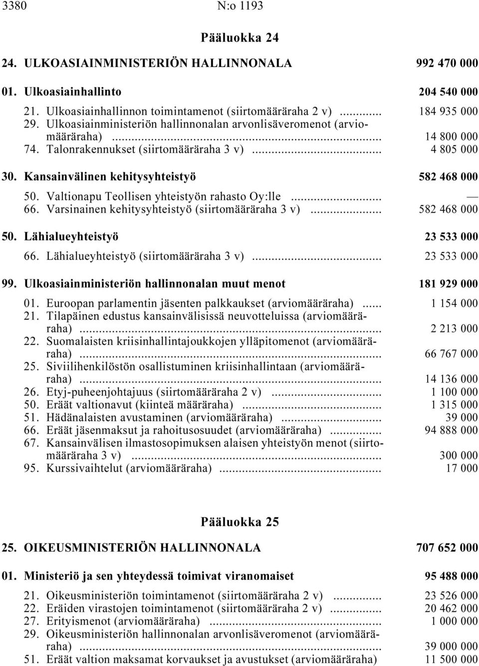 Valtionapu Teollisen yhteistyön rahasto Oy:lle i... 66. Varsinainen kehitysyhteistyö (siirtomääräraha 3 v) i... 582 468 000 50. Lähialueyhteistyö i 23 533 000 66.