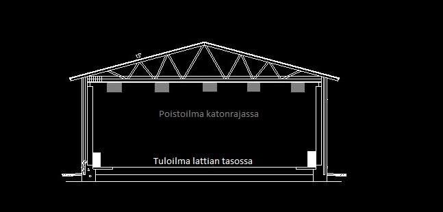 64 6.5 Ilmanvaihto Nykyisessä maalaamossa ilmanvaihto on toteutettu imu- ja poistoilmapuhaltimella, josta aikaisemmin tekstissä mainittiin.