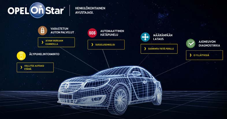 FLECARE HINNASTO. Mokka FlexCare on helppo tapa autokulujen hallintaan. Jatkotakuusta turva riskien hallintaan sopimuskauden ajaksi.