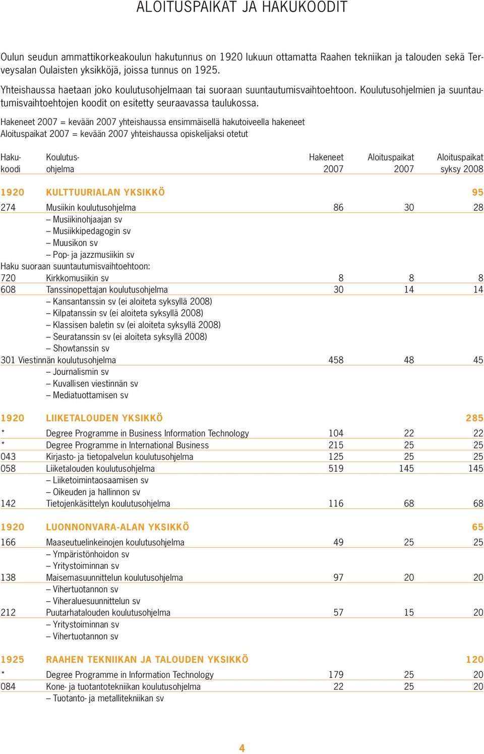 Hakeneet 2007 = kevään 2007 yhteishaussa ensimmäisellä hakutoiveella hakeneet Aloituspaikat 2007 = kevään 2007 yhteishaussa opiskelijaksi otetut Haku- Koulutus- Hakeneet Aloituspaikat Aloituspaikat