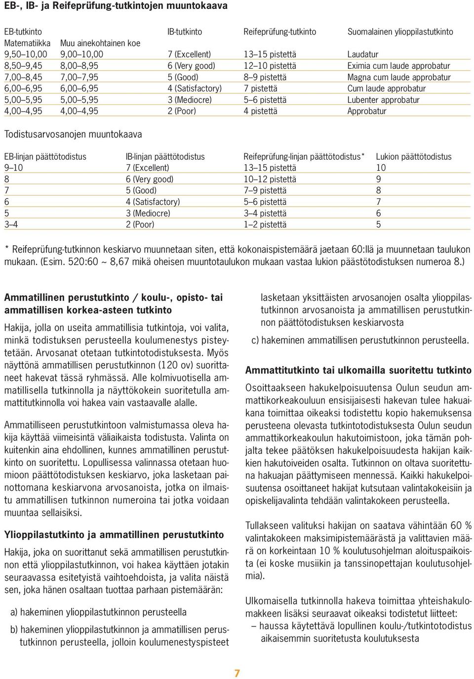 (Satisfactory) 7 pistettä Cum laude approbatur 5,00 5,95 5,00 5,95 3 (Mediocre) 5 6 pistettä Lubenter approbatur 4,00 4,95 4,00 4,95 2 (Poor) 4 pistettä Approbatur Todistusarvosanojen muuntokaava