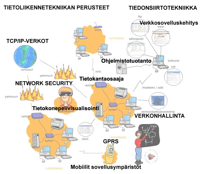 Tietotekniikan tuotantorenkaissa