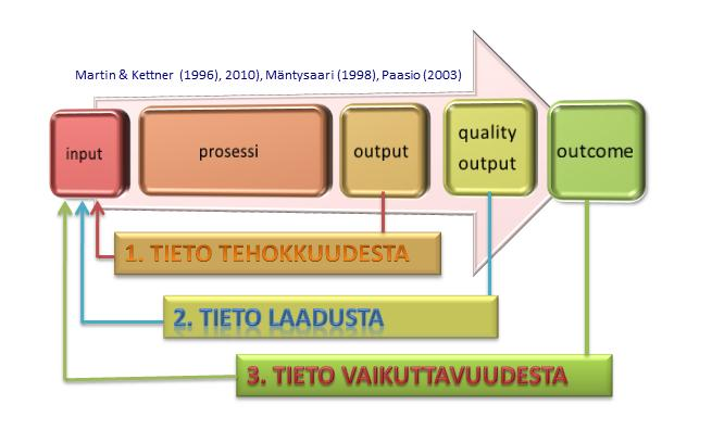 Mitä tarkoitetaan vaikuttavuuden arvioinnilla?