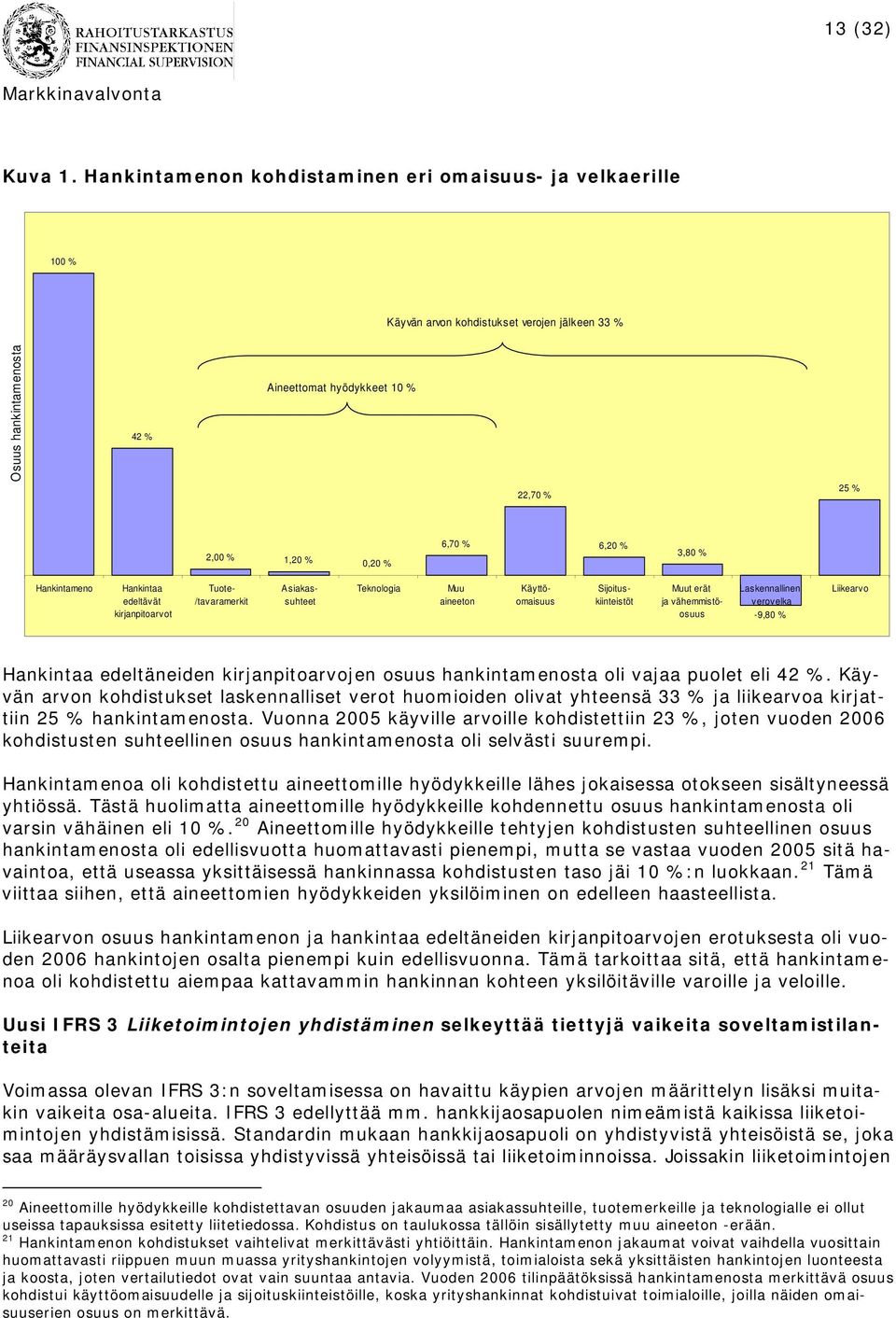 6,70 % 6,20 % 3,80 % Hankintameno Hankintaa edeltävät kirjanpitoarvot Tuote- /tavaramerkit Teknologia Muu aineeton Asiakassuhteet Käyttöomaisuus Sijoituskiinteistöt Muut erät ja vähemmistöosuus
