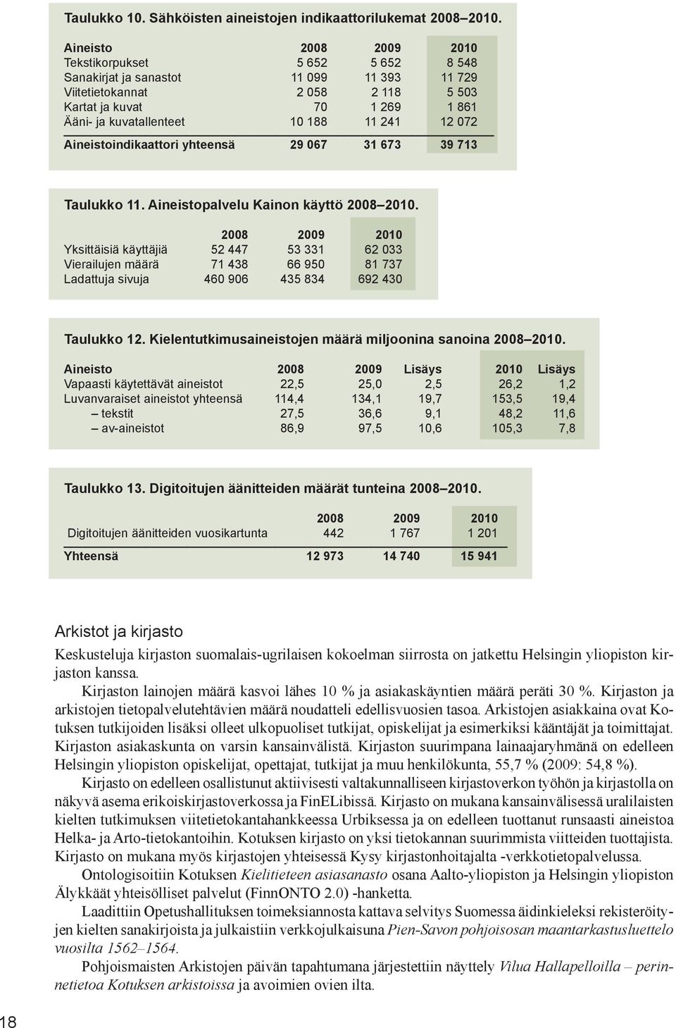 11 241 12 072 Aineistoindikaattori yhteensä 29 067 31 673 39 713 Taulukko 11. Aineistopalvelu Kainon käyttö 2008 2010.