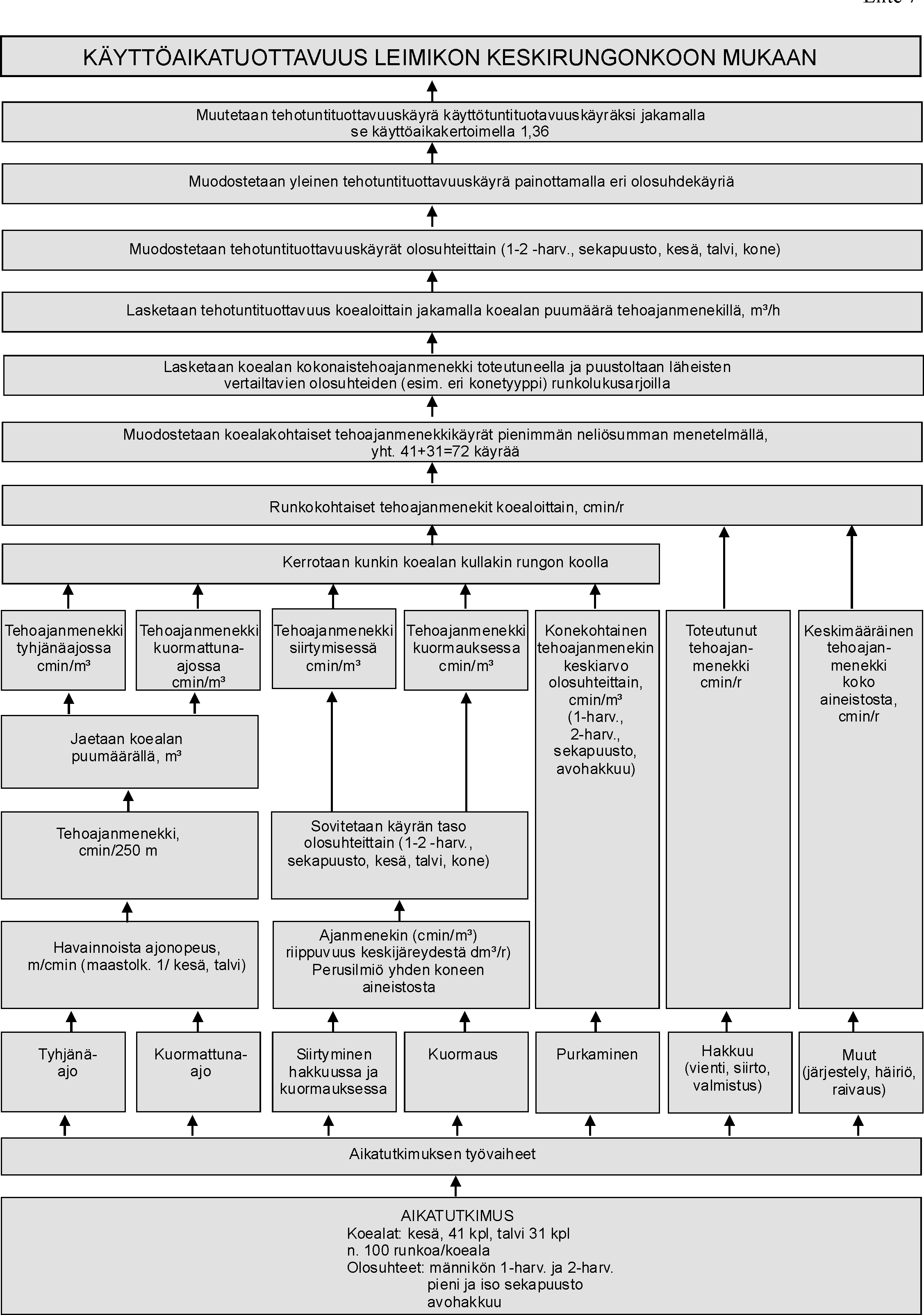 LIITE 6 Metsätehon