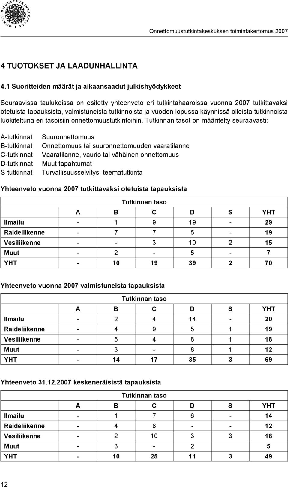 tutkinnoista ja vuoden lopussa käynnissä olleista tutkinnoista luokiteltuna eri tasoisiin onnettomuustutkintoihin.