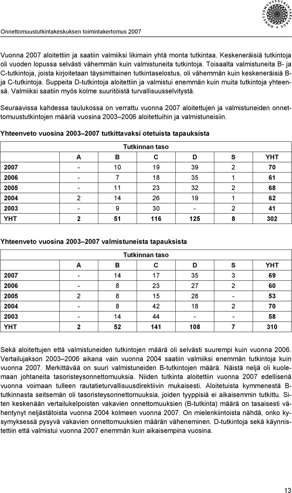 Suppeita D-tutkintoja aloitettiin ja valmistui enemmän kuin muita tutkintoja yhteensä. Valmiiksi saatiin myös kolme suuritöistä turvallisuusselvitystä.