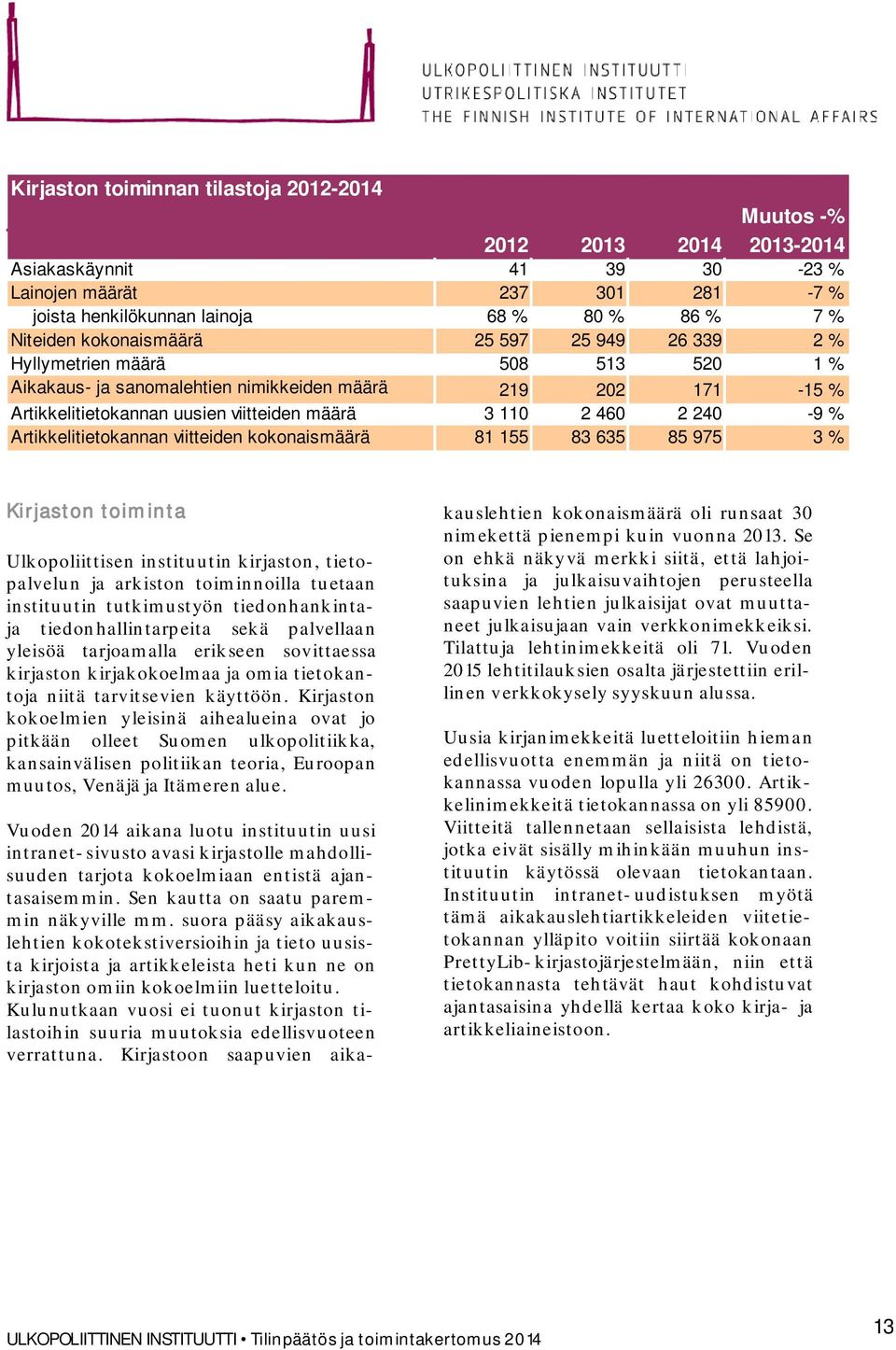 240-9 % Artikkelitietokannan viitteiden kokonaismäärä 81 155 83 635 85 975 3 % Kirjaston toiminta Ulkopoliittisen instituutin kirjaston, tietopalvelun ja arkiston toiminnoilla tuetaan instituutin