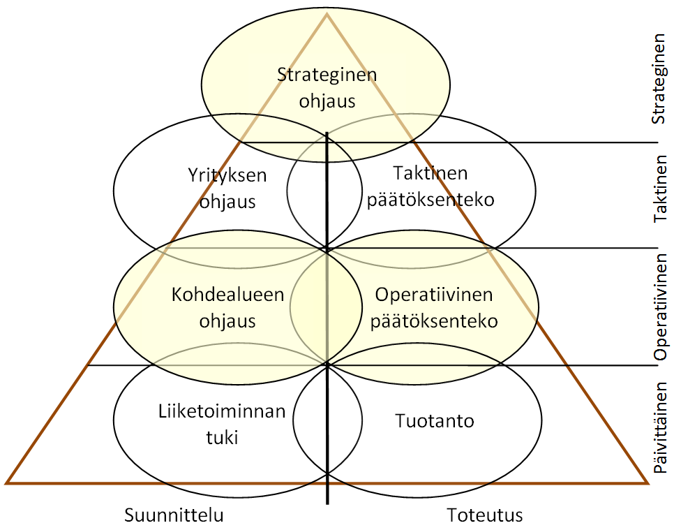 Liiketoiminnan strategian suhde kokonaisarkkitehtuurin vaatimustenhallintaan Korhonen, Hiekkanen &