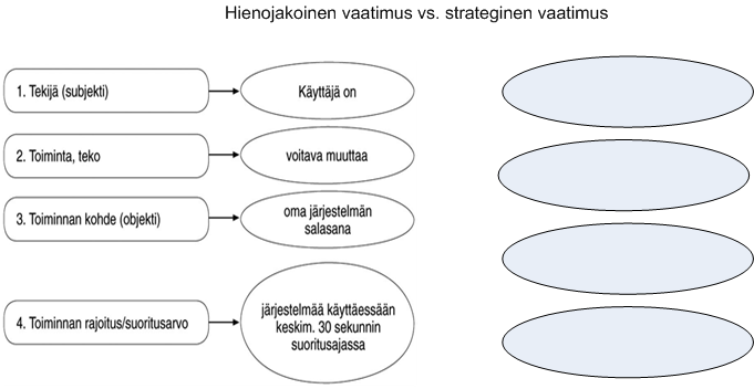 Vaatimuskaava myös isoissa vaatimuksissa Sairaanhoitopiirin on nopeutettava 20% potilaan läpimenoajoissa kahden vuoden sisällä johtaa