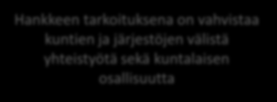 Tulokset, tahtotaso, hyvinvointiroolin tunnistaminen Rakenteelliset muutokset Kuntakohtaiset toimenpiteet Hankkeen tarkoituksena on vahvistaa kuntien ja järjestöjen välistä yhteistyötä sekä