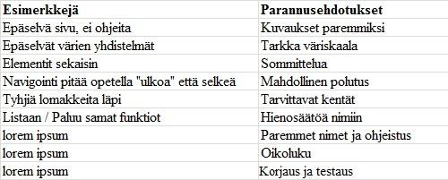 27 sitä voitiin käyttää), muistettavuus (kuinka helppo järjestelmän käyttö on muistaa, jos sitä käyttää harvakseltaan), virheet (kuinka usein ja kuinka pahoja virheitä käyttäjät tekevät järjestelmää