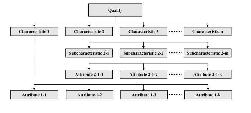 6 2 ISO/IEC 25000 2.