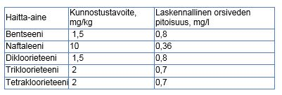 Helsingin kaupunki Pöytäkirja 8 (24) Arseenille, antimonille, elohopealle, kadmiumille, koboltille, kromille, kuparille, lyijylle, nikkelille, sinkille, vanadiinille, syanidille, antraseenille,