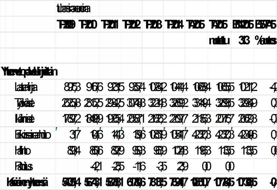 PERUSTURVAKUNTAYHTYMÄ KARVIAINEN PÖYTÄKIRJA 5/2015 11 Yhtymähallitus 47 19.05.2015 ja sosiaalista turvallisuutta.