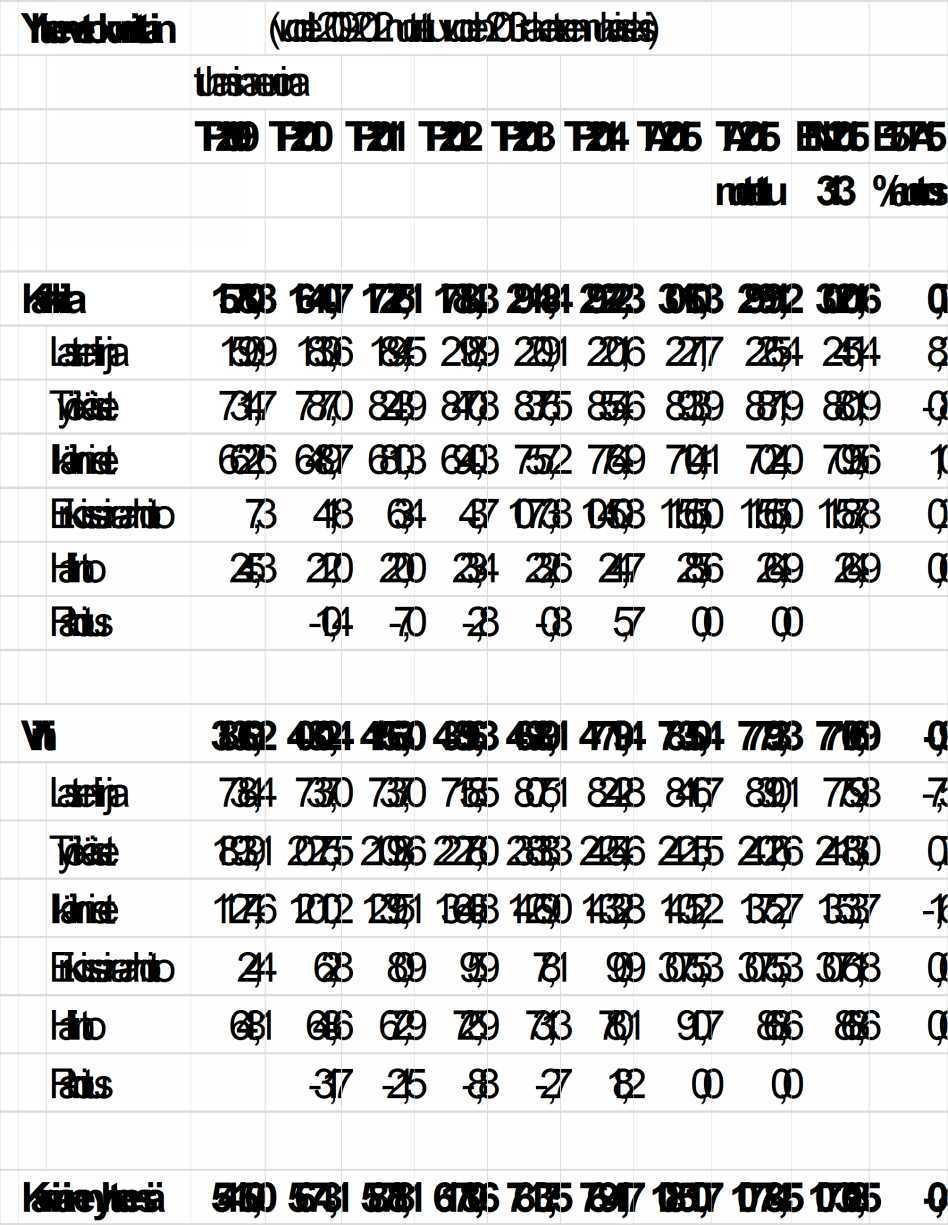 PERUSTURVAKUNTAYHTYMÄ KARVIAINEN PÖYTÄKIRJA 5/2015 12 Yhtymähallitus 47 19.05.2015 Laaditun ennusteen mukaan jäsenkunnista Vihdin kunnan osalta talousarvio vuodelle 2015 olisi alittumassa.