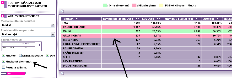 Ensiksi valitset ns. viitemainostajan näpäyttämällä sen valintaruutuja ja vahvistamalla valinnan painikkeella.