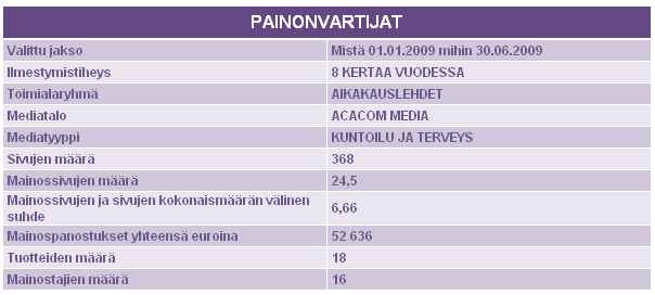 Media-analyysit moduulissa valitsen ensin analysoitavan median ja ajanjakson kuten edellä kuvatuissa moduuleissa (kappale 2.1). HUOM!