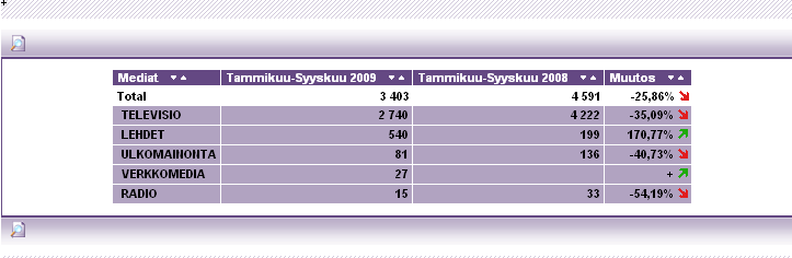 Kirjoita mainostajan nimi kenttään ja klikkaa suurennuslasia. Saat mainostajien nimiä alla olevaan laatikkoon, joista voit valita oikean ja sisällyttää analyysiisi.