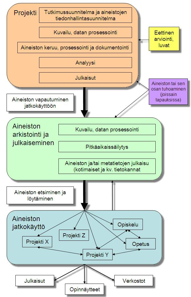 Tietoarkisto ja