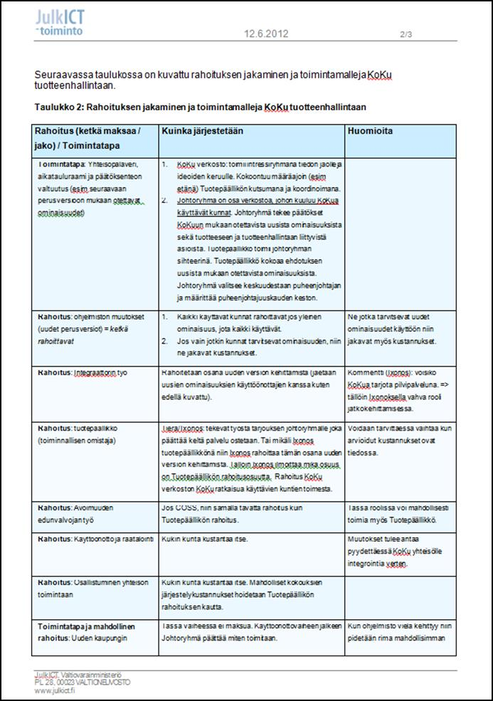 13 Työpajat 1 (3.5.2013) ja 2 (6.6.2013): määrittelyt Kuntaliitto omistajana kutsui koolle tuotteenhallinnan työpajat (toukokuukesäkuu).