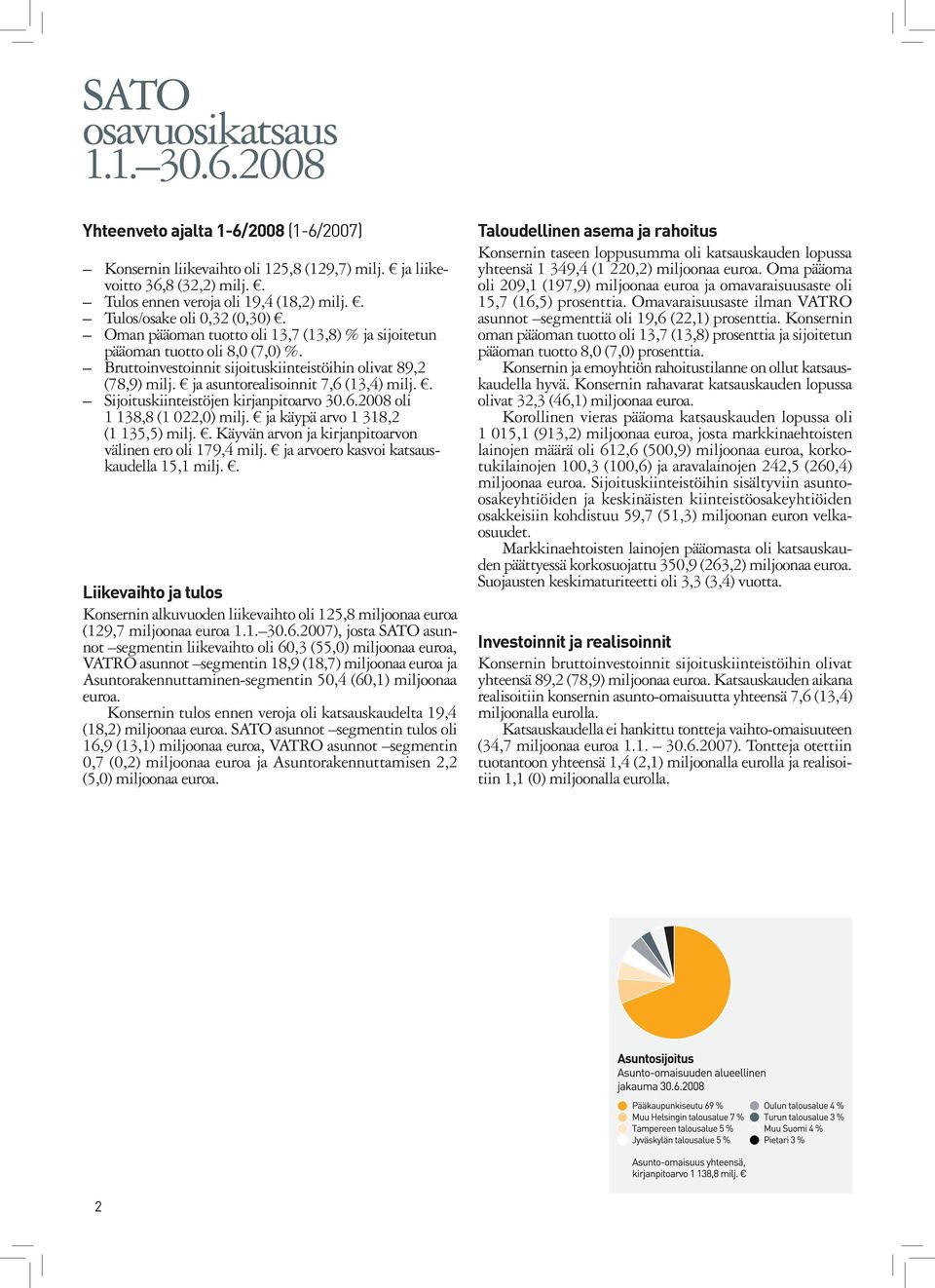 ja asuntorealisoinnit 7,6 (13,4) milj.. Sijoituskiinteistöjen kirjanpitoarvo 30.6.2008 oli 1 138,8 (1 022,0) milj. ja käypä arvo 1 318,2 (1 135,5) milj.