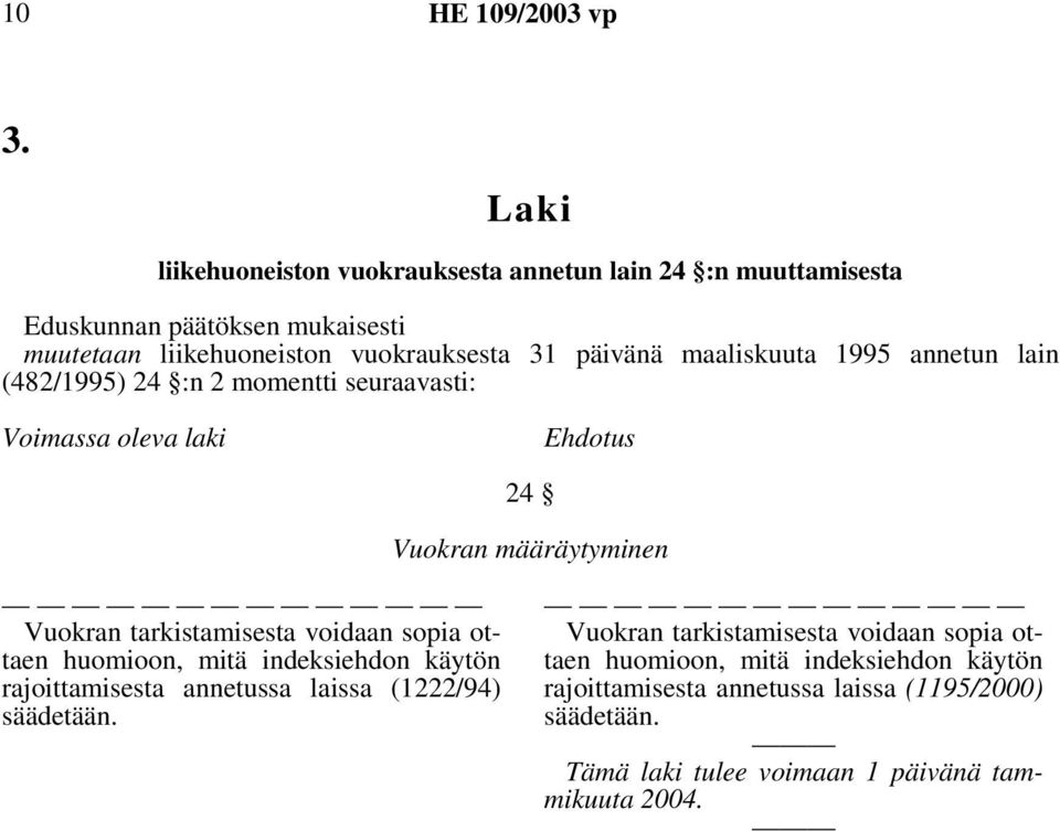 annetun lain (482/1995) 24 :n 2 momentti seuraavasti: Voimassa oleva laki Ehdotus 24 Vuokran määräytyminen Vuokran tarkistamisesta