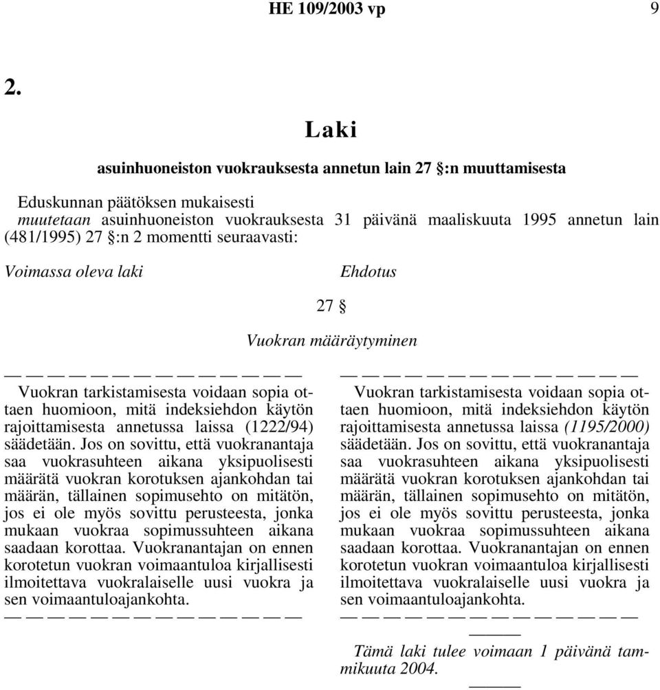 laki Ehdotus 27 Vuokran määräytyminen Vuokran tarkistamisesta voidaan sopia ottaen huomioon, mitä indeksiehdon käytön rajoittamisesta annetussa laissa (1222/94) säädetään.