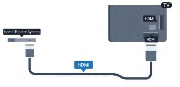 -liitäntää käyttämällä et tarvitse erillistä äänikaapelia. HDMI ARC -liitäntä yhdistää molemmat signaalit.