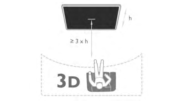 13.5 Optimaalinen 3D-katselu 3D-katseluelämyksen optimoimiseksi suosittelemme, että: istut vähintään 3 kertaa televisioruudun korkeutta vastaavan matkan päässä televisiosta, mutta enintään 6 metrin