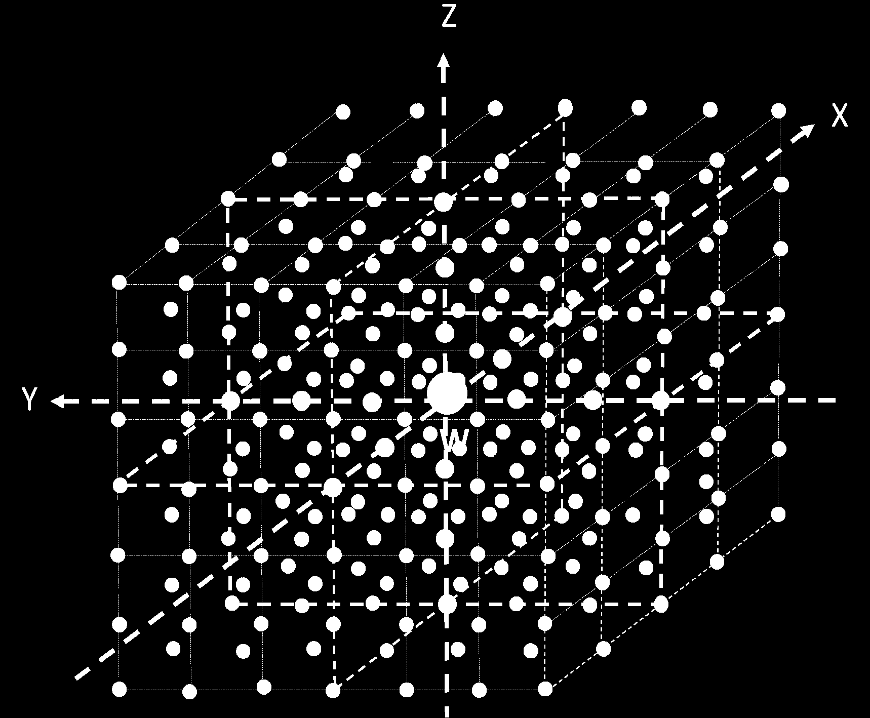 Kuva 1. Todellisen äänilähteen kuvalähteitä avaruudessa. Kuvassa 1 on esitetty osa kuution muotoisen tilan keskipisteessä sijaitsevan to- dellisen äänilähteen (harmaa ympyrä) kuvalähteistä.