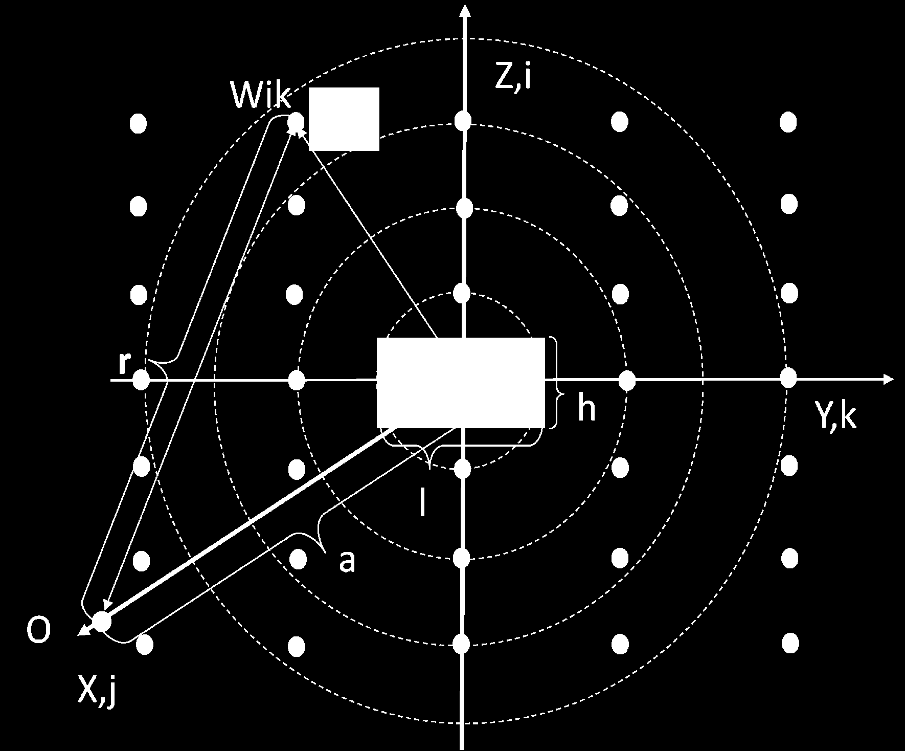 I ik W exp 4r mr i k (47) jossa r ( ih) ( kl) a Kuva 14. Todellinen äänilähde ja sen kuvalähteitä yz-kuvalähdetasossa.
