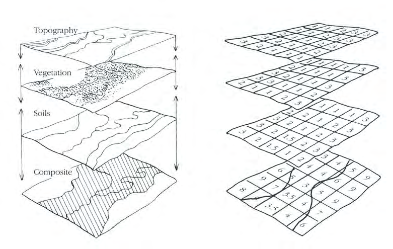 4.6.2012 114 / 232 Periaatepiirros tulvavaaran arvioimisesta kerroksellisen kartan avulla. Huomioon otetaan ainakin topografia, kasvillisuus ja maa-aineet.