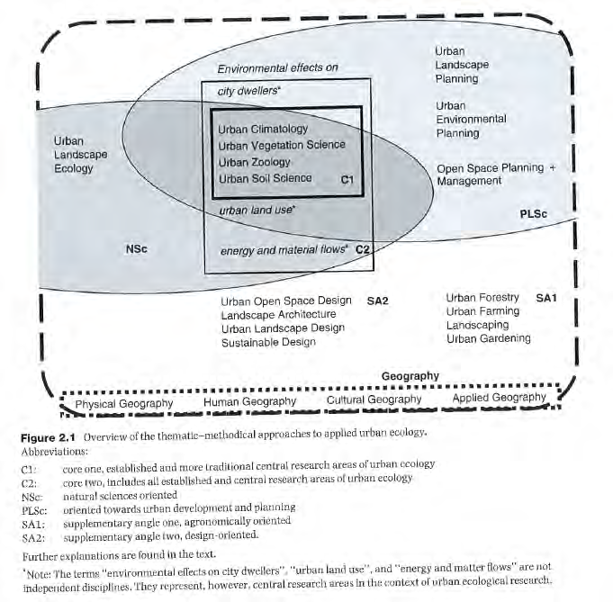 4.6.2012 179 / 232 Kaukokartoitustekniikoiden (remote sensing techniques) avulla voidaan seurata kaupunkien maankäyttöä (kpl 3, s.18).