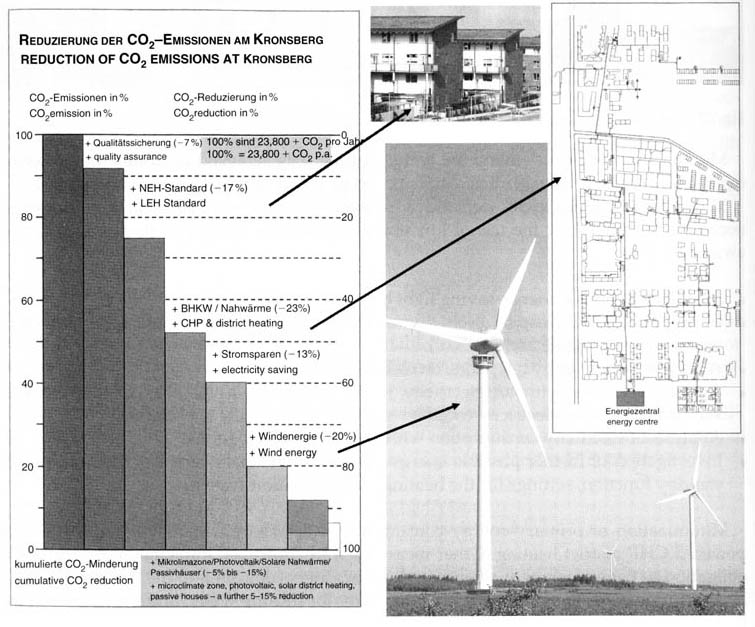 4.6.2012 50 / 232 Hannoverin Kronsbergin alueella käytetyt keinot, joiden avulla pyrittiin hiilineutraaliuteen.