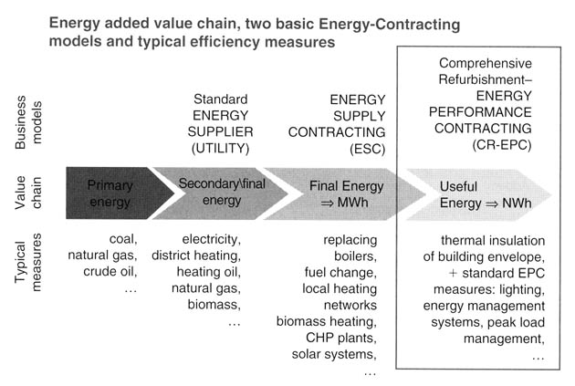 4.6.2012 52 / 232 Bleyl-Androschin ja Schinnerl luovat mallia energiaurakoinnille (energy-contracting). Ajatuksen taustalla on rakennusten merkittävä osuus maailmanlaajuisessa energiankulutuksessa.
