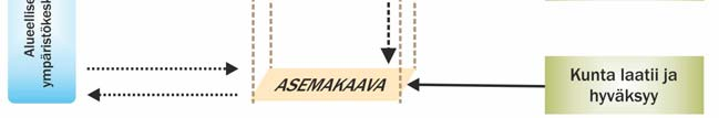 1 Maakuntakaava osana maakunnan suunnittelua 1.