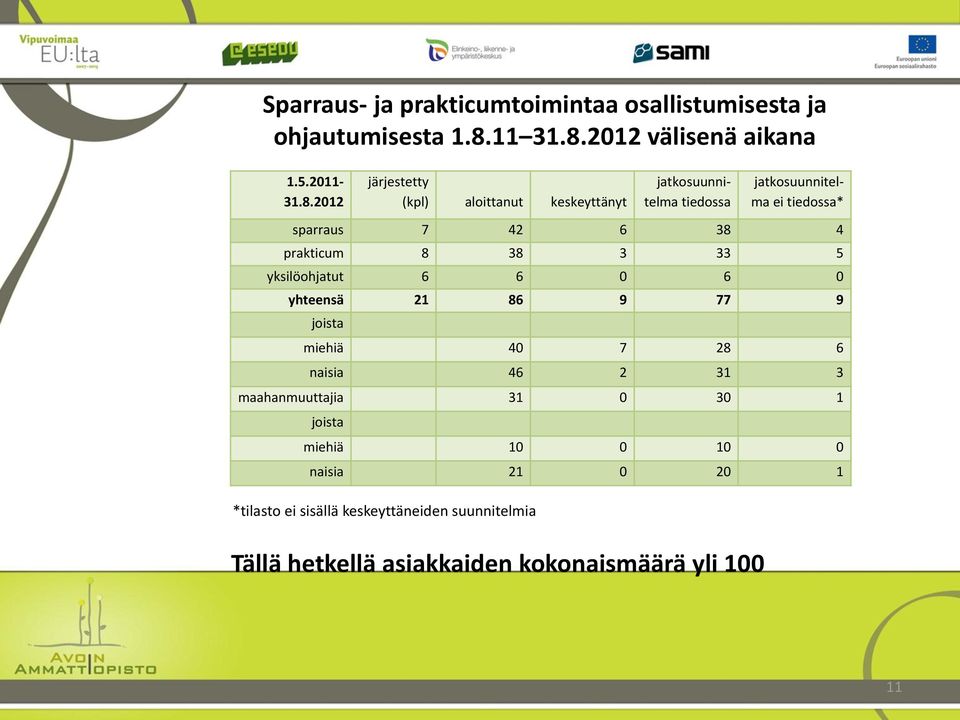 2012 välisenä aikana 1.5.2011-31.8.